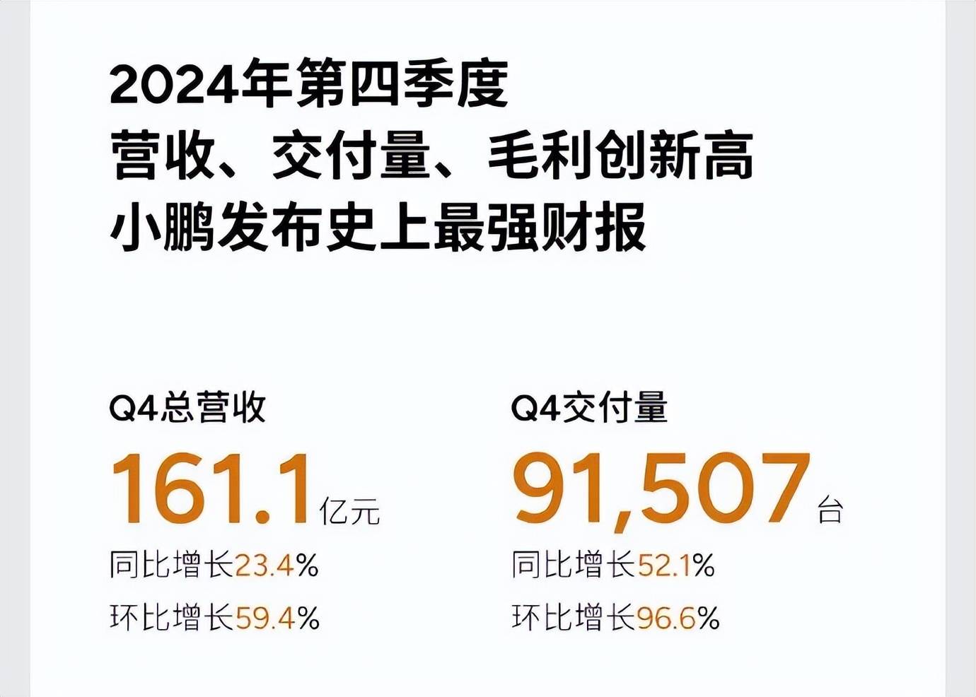 “股神”何小鹏，7个月赚了2亿 