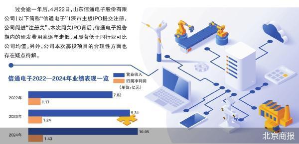 信通电子闯进“注册关”背后