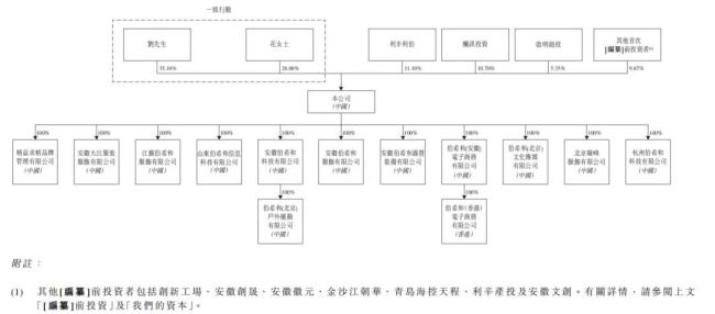 ▲图片源自伯希和招股书 