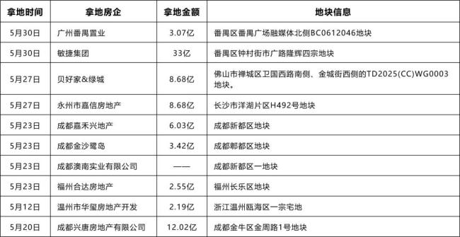 来源：整理自公开信息
