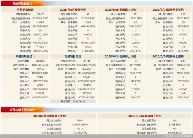 6月24日北京新房网签454套、二手房网签680套
