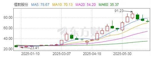 年内股价涨超300%，恒勃股份“焕发”三重生机