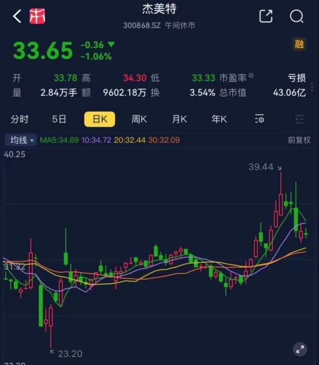 （专业服务注册制的市值风云APP）