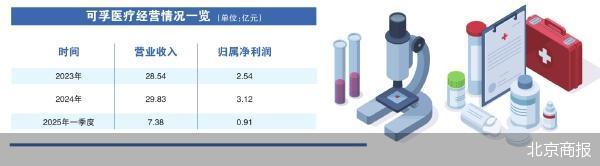 可孚医疗追赶“A+H”潮