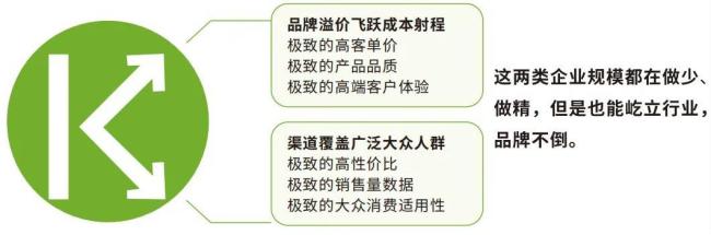 △K型两极化圈层产品和品牌是M型市场的另一种演绎（图片来源：《2024中国茶商业白皮书》）