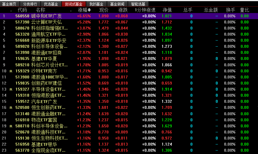 聚焦硬科技 公募基金发行持续升温