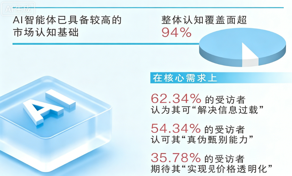 莫让智能助手制造“消费陷阱”