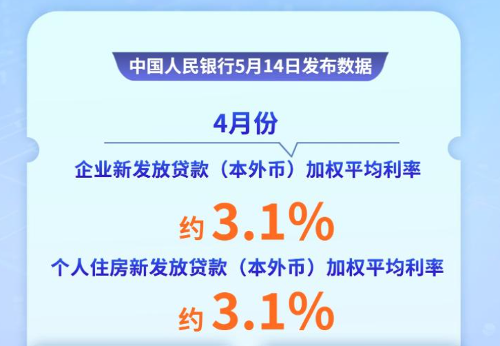 透视4月金融统计数据