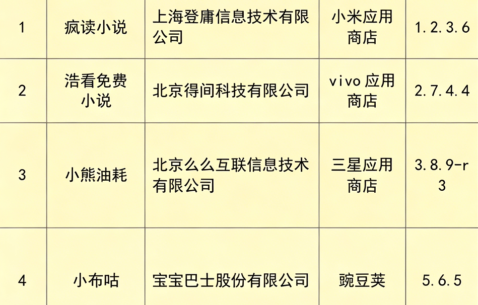 窗口乱跳转、违规收集个人信息 这31款App及SDK被通报