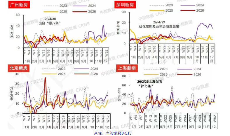 科技股狂飙、金价“过山车”、人民币波动走强——2026上半年六大市场冷暖图谱