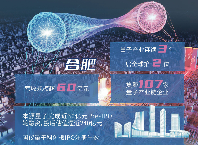 资本抢滩“量子”赛道　合肥凭何成“主场”