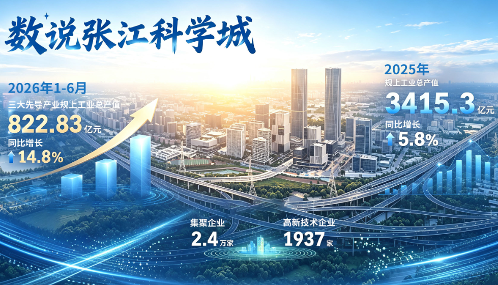 打造世界级硬核科创策源地——上海张江科学城的新质生产力答卷