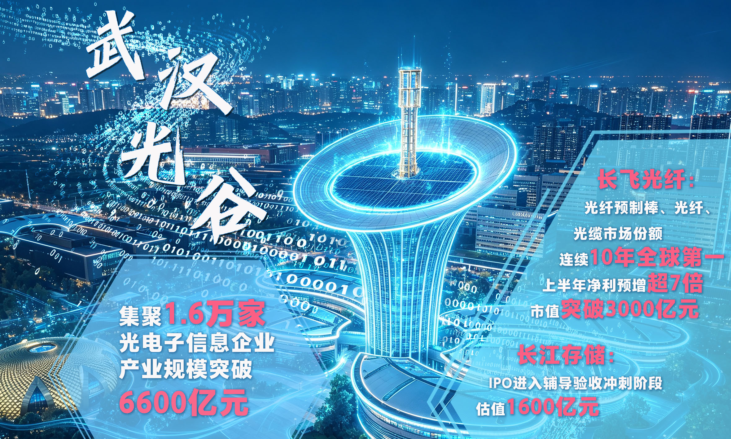 未来产业资本坐标｜角逐“世界光谷”　武汉“芯”“光”闪耀